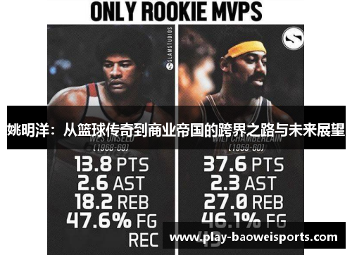 姚明洋:从篮球传奇到商业帝国的跨界之路与未来展望 姚明洋:从篮球传奇到商业帝国的跨界之路与未来展望