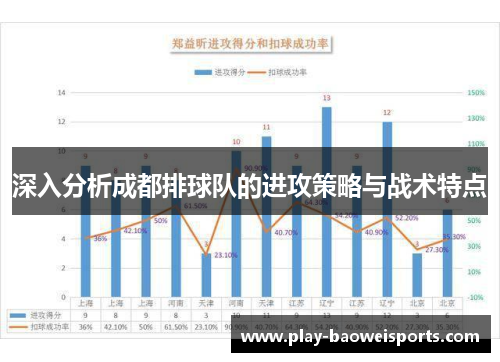深入分析成都排球队的进攻策略与战术特点