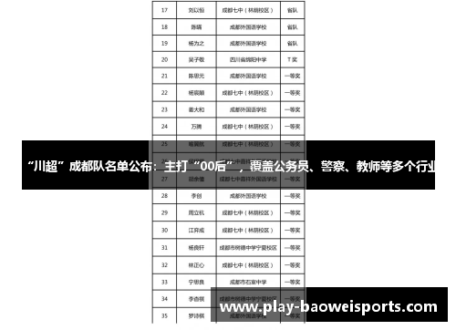 “川超”成都队名单公布：主打“00后”，覆盖公务员、警察、教师等多个行业